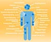 Plastische Chirurgie
